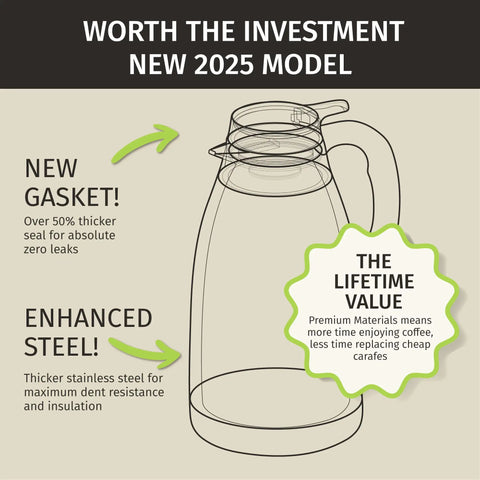 Diagram of Thermal Coffee Carafe 68 Ounce 2 Liter Insulated Stainless Steel Beverage Dispenser with gasket and steel info