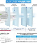 Multi-layer filter design of NIOSH Certified N95 Mask 95 Filtration Made in USA White Overhead Headband Respirator 20 Pack