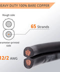 Close-up of 12/2 low voltage landscape wire 65 copper strands, flexible and durable for outdoor lighting installations.