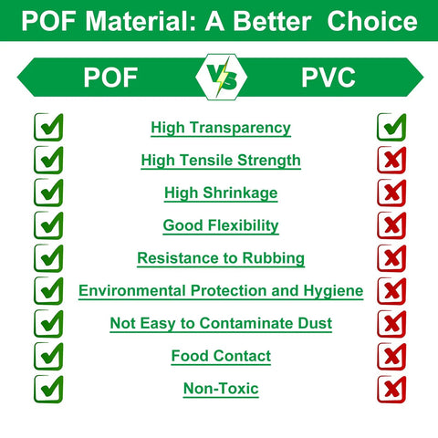 Comparison chart of POF vs PVC materials showing advantages of POF for Premium Heat Shrink Bags With Self Adhesive Edge.