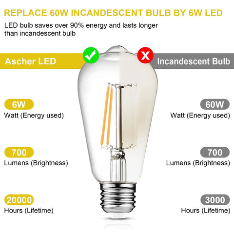 Comparison of Dimmable Vintage LED Edison Bulbs Pack Of 4, 6W Equal To 60W, 700 Lumens, 2700K Warm White and incandescent bulb
