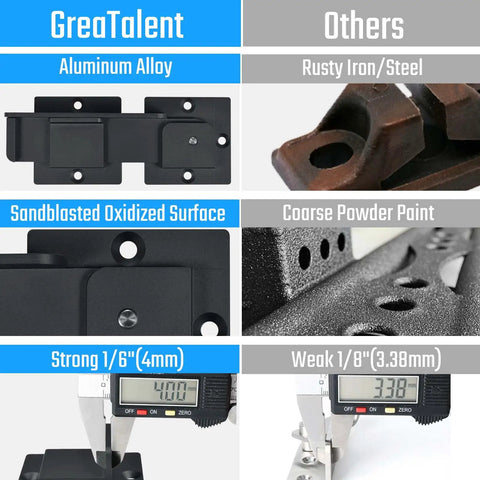 Comparison of Rock Solid 7.5 Inch Aluminum Flip Gate Latch Lock With Padlock Hole Two Pack and rusty iron latch, showing materials and thickness