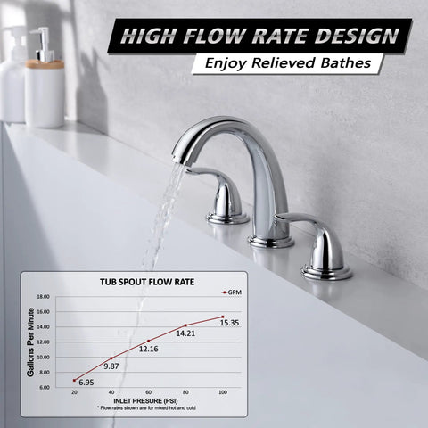 Two Handle Widespread Roman Tub Faucet With Valve Chrome Finish High Flow 12.16 GPM At 60 PSI for fast tub fill