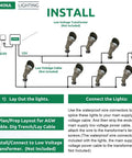Installation diagram for 4W 12V Low Voltage Landscape Lights Kit Bronze Outdoor Spotlight Set Waterproof Replaceable LED Bulbs