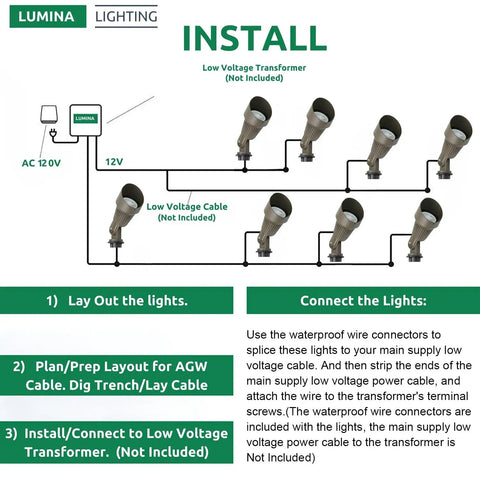 Installation diagram for 4W 12V Low Voltage Landscape Lights Kit Bronze Outdoor Spotlight Set Waterproof Replaceable LED Bulbs