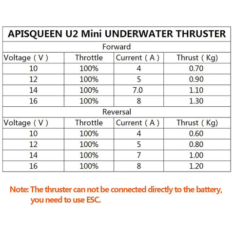 U2 Mini Underwater Thruster 12 To 16V 130W Brushless Motor performance data table for efficiency and thrust specifications.