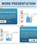 Diagram showing operation of Water Level Sensor Control Relay 10A For DIN Rail AC/DC 24V-240V with PLT-01 Detector for automatic water management.