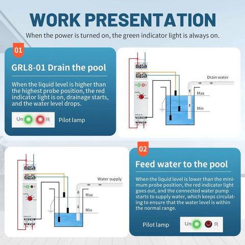 Diagram showing operation of Water Level Sensor Control Relay 10A For DIN Rail AC/DC 24V-240V with PLT-01 Detector for automatic water management.