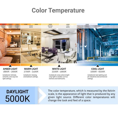 Color temperature chart ranging from amber to cool light, highlighting 5000K daylight section, and text description below.