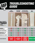 Troubleshooting guide images showing results for Premium Closed Cell Spray Foam Insulation Can With Wide Trigger Sprayer.