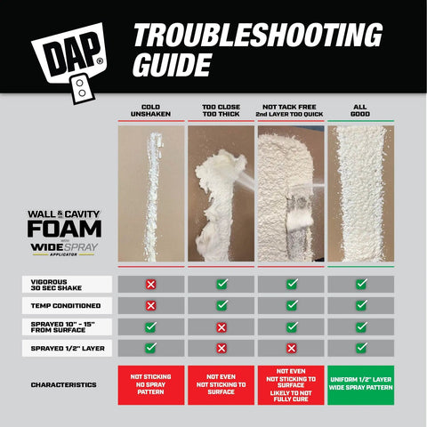Troubleshooting guide images showing results for Premium Closed Cell Spray Foam Insulation Can With Wide Trigger Sprayer.