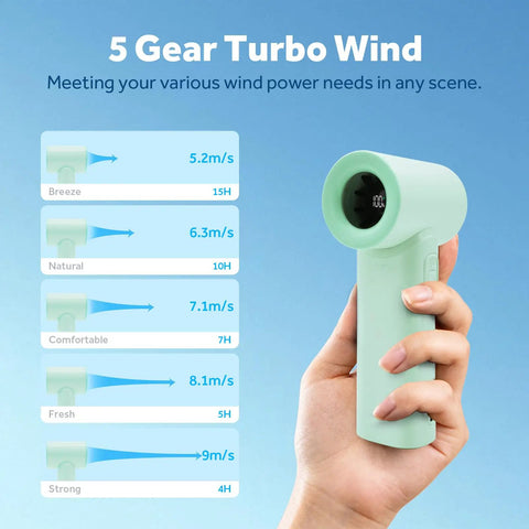 Portable Handheld Turbo Fan With 17400 RPM High Speed Mini Cooling Power 4500mAh USB Rechargeable 5 Gear Wind display.