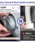 Comparison of Space Saving Dryer Vent Hose Kit For Tight Spaces Inside The Home, 90 Degree Elbow, Vent Connector with sealing ring versus others