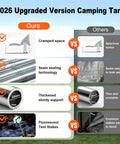 Comparison chart showing features of 14.5x11 Feet Camping Tarp With Poles And Retainer PU9000Mm Waterproof 210D Oxford Cloth Canopy Shelter