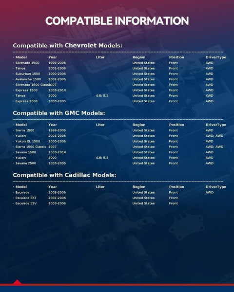 Compatibility chart for Beefed Up Front Wheel Bearing And Hub Assembly For 6 Lug GM Trucks With ABS Drop In Fit 1999-2006