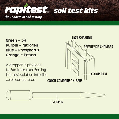 Easy At Home DIY Soil Test Kit For Gardens Veggies Flowers And Lawns With Quick Accurate pH And NPK Analysis illustration of dropper and chambers