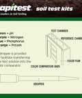 Diagram of At Home Soil Test Kit For Gardens Veggies Flowers And Lawns Quick And Accurate PH And NPK Analysis components