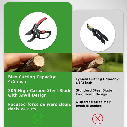 Comparison of ratchet pruning shears for thick branches with max cutting capacity and typical pruners with less capacity