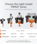PWRXF Series electric chain hoists in various capacities from 1/4 ton to 20 ton, showing single and dual speed options.