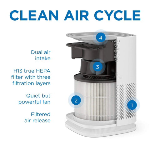 H13 true HEPA filter with three filtration layers for clean air cycle in air purifier. Genuine Replacement Filter Two Pack For Air Purifiers.