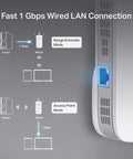 Diagram showing AC1900 Dual Band WiFi Range Extender Amps Up Your Home Network With Gigabit Ethernet Port modes and connections.