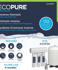 Replacement Filter Set For ECOP30 And Kenmore Reverse Osmosis Systems, NSF Certified, product packaging and system diagram