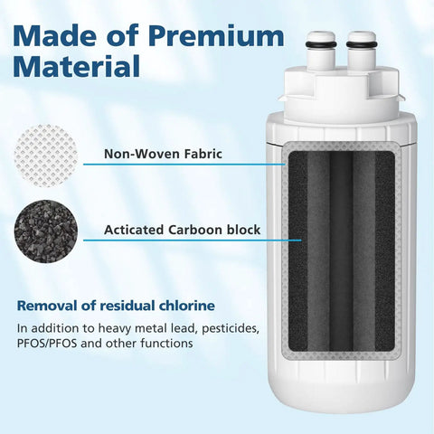 Two Pack Replacement Water Filters For Hub Countertop Water Filter System, Fits CTO1, heavy duty filtration materials
