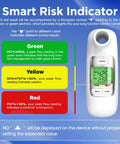 Bluetooth Peak Flow Meter With Digital PEF FEV1 Monitor For Asthma on blue info chart, showing green, yellow, red risk zones