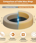 Comparison of Premium Heavy Duty Toilet Wax Ring Replacement Kit Fits 3 Inch Or 4 Inch Pipes showing regular and upgraded thick wax rings.