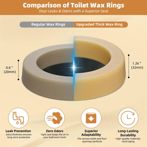 Comparison of Premium Heavy Duty Toilet Wax Ring Replacement Kit Fits 3 Inch Or 4 Inch Pipes showing regular and upgraded thick wax rings.