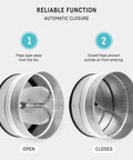 neverest RKI 4-inch inline backdraft damper with spring-loaded shutter and airtight rubber seal; open and closed views.