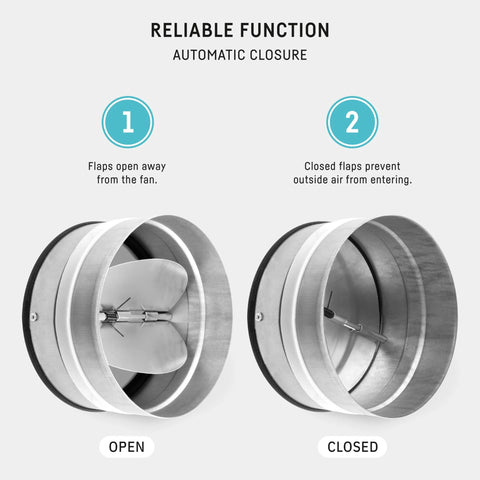 neverest RKI 4-inch inline backdraft damper with spring-loaded shutter and airtight rubber seal; open and closed views.