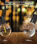 120ft Outdoor G40 LED Globe String Lights End-To-End Connectable With 60 Waterproof Shatterproof Bulbs Patio Party Lighting comparison