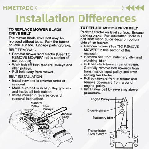 Mower belt installation guide showing step-by-step instructions and pulley diagram for replacing blade and motion drive belts.