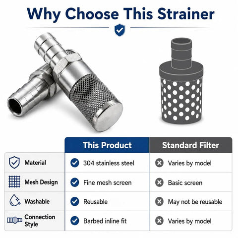 Stainless Steel Water Pump Filter Hose End Strainer Barbed Inline Mesh Screen 10mm illustration vs standard filter