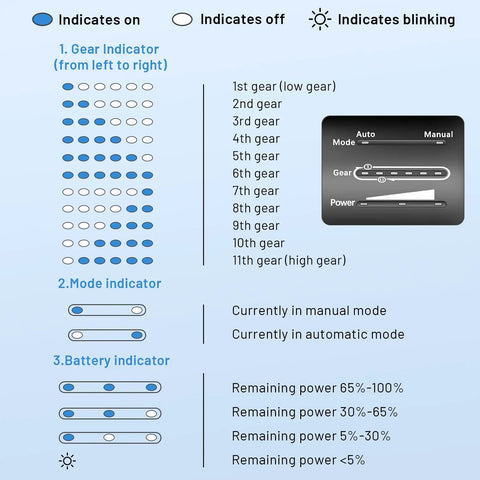Visual display indicators for Rechargeable Battery Spot Welder With Visual Display 3360W Max Power 11 Adjustable Gears Copper Tips Portable