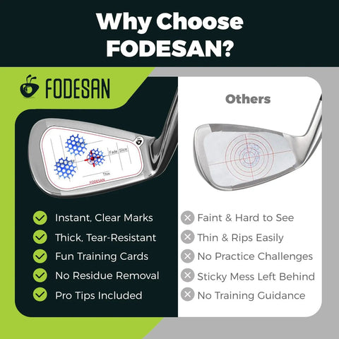 Comparison between FODESAN golf impact tape and others, showing thicker, clearer marks on a golf club head.