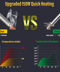 Comparison of 150W rapid heat stability versus lower power fluctuation for Pro Grade 150W Plastic Welder Kit With 3 Speed Temperature Control.