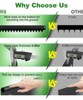 Comparison chart for Heavy Duty Black Steel Landscape Edging Kit 20 Foot 6 Pack showing tines, thickness, and safety design features.