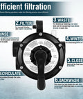 Rock Solid Top Mount Multiport Valve Direct Swap For Swimming Pool Filters showing seven position dial operation with clear labeling instructions.
