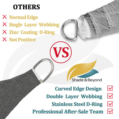 Comparison of Triangle Shade Sail 14 Foot By 14 Foot By 14 Foot Dark Grey Outdoor Canopy features with other products.