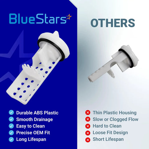 Comparison image of Washer Drain Pump Filter Replacement For GE Washing Machines with durable ABS plastic versus others.