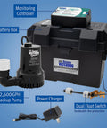 Heavy Duty Copper Wound Motor Battery Backup Sump Pump System With Dual Float Switches And Smart Wifi Capability For Kickass Basement Flood Defense And Zero Sweat Water Routing, showing pump, battery box, and power charger.