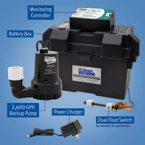 Heavy Duty Copper Wound Motor Battery Backup Sump Pump System With Dual Float Switches And Smart Wifi Capability For Kickass Basement Flood Defense And Zero Sweat Water Routing, showing pump, battery box, and power charger.