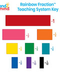 Plastic Rainbow Fraction Tiles Set For Kids Hands On Learning Fractions And Equivalence With Color Coded Montessori Math