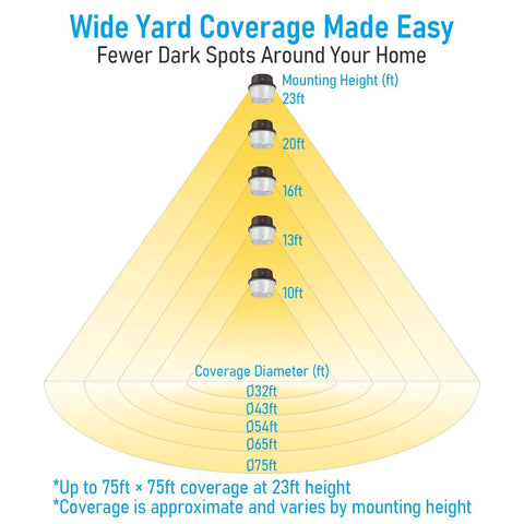 LED Barn Light With Dusk To Dawn Photocell coverage diagram showing mounting heights and coverage diameters for outdoor security lighting