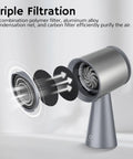 Heavy Duty Solder Fume Extractor Fan With Badass Suction And Slick Design For Desktop DIY Stations shows triple filtration process.
