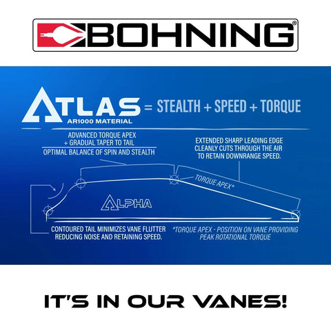 AR 1000 Vane 2.8 Inch Teal 36 Pack Vane diagram highlighting advanced torque apex and stealth features