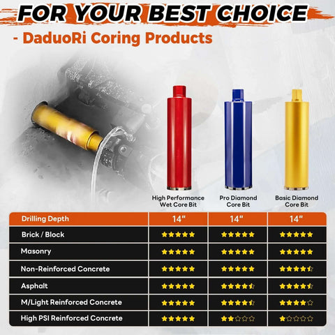 DaduoRi 8-inch wet core drill bit set: red high-performance, blue pro diamond, yellow basic diamond for concrete.