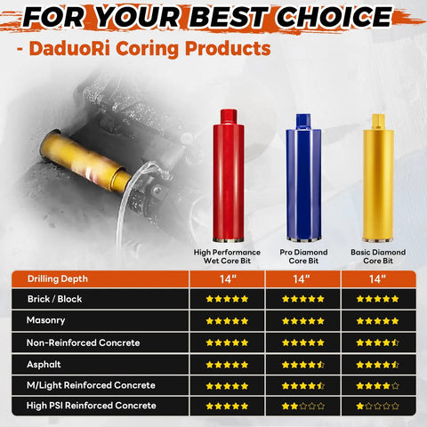 2 Inch Wet Core Drill Bit For Concrete With Rebar, 14 Inch Drilling Depth, 1-1/4 To 7 Thread Arbor, Diamond Core Bit Display